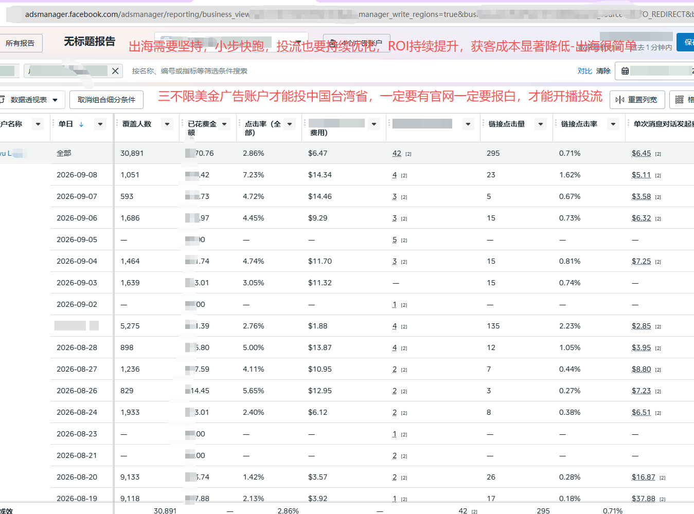 云南普洱茶Facebook广告阶段性投放数据