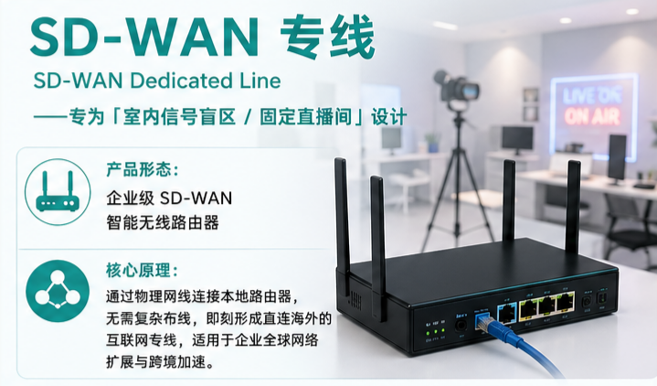 虚拟网络与 TALK2ALL SD-WAN 五个维度对比